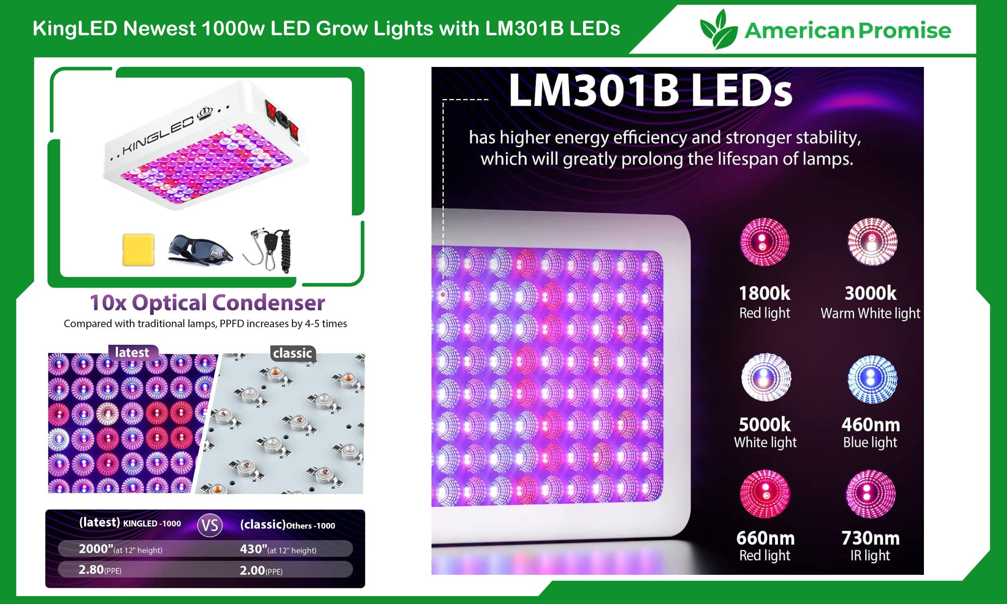 KingLED Newest 1000w LED Grow Lights with LM301B LEDs