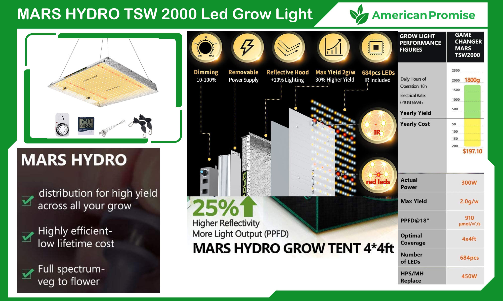 MARS HYDRO TSW 2000 Led Grow Light